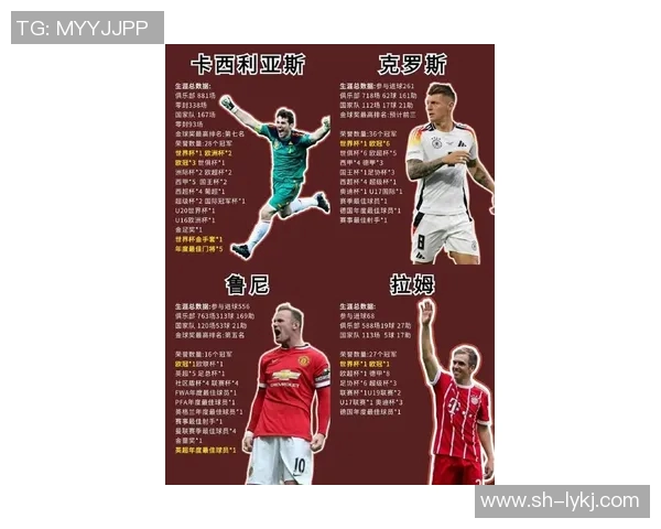 全球足球顶级球星盘点：梅西C罗内马尔萨拉赫等传奇巨星的巅峰表现与未来发展